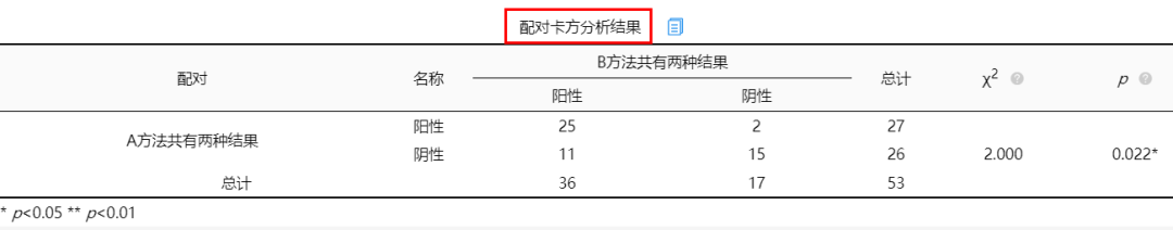 卡方值越大说明什么(一文带你全方位理解卡方检验)