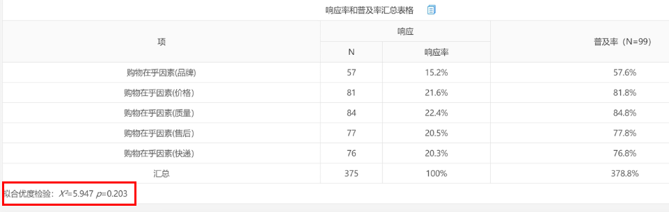 卡方值越大说明什么(一文带你全方位理解卡方检验)