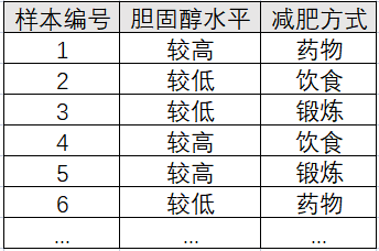 卡方值越大说明什么(一文带你全方位理解卡方检验)