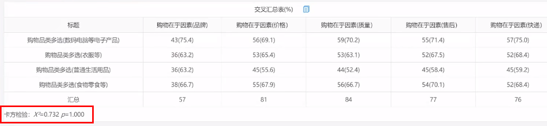 卡方值越大说明什么(一文带你全方位理解卡方检验)