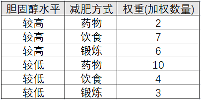 卡方值越大说明什么(一文带你全方位理解卡方检验)