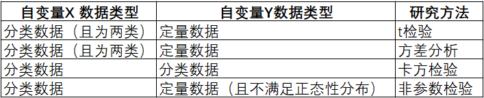 卡方值越大说明什么(一文带你全方位理解卡方检验)