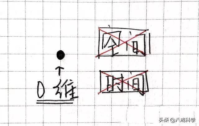 一维到十一维空间图解(人为啥进入不了4维空间)