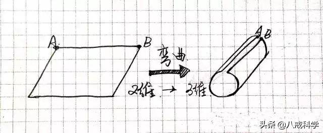 一维到十一维空间图解(人为啥进入不了4维空间)