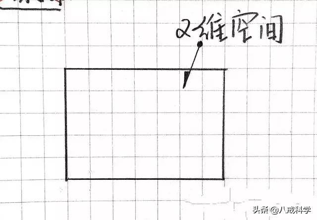 一维到十一维空间图解(人为啥进入不了4维空间)