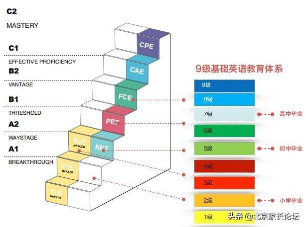 英语fce相当于什么水平(FCE考试相当于几年级水平)