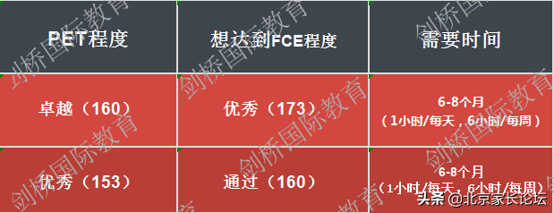 英语fce相当于什么水平(FCE考试相当于几年级水平)