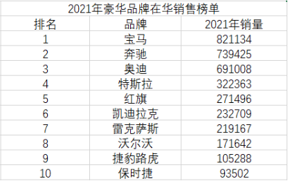 雷克萨斯怎么样(雷克萨斯属于哪个档次)