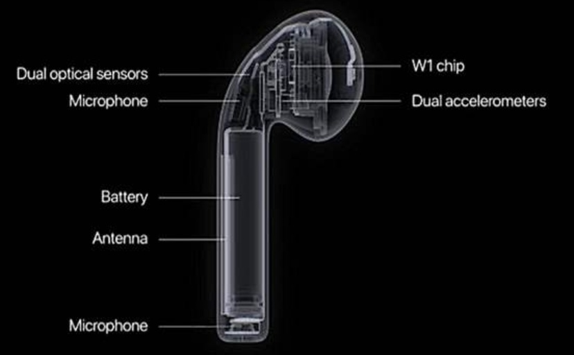 airpods1跟2的区别(airpods一代和二代的四点区别)