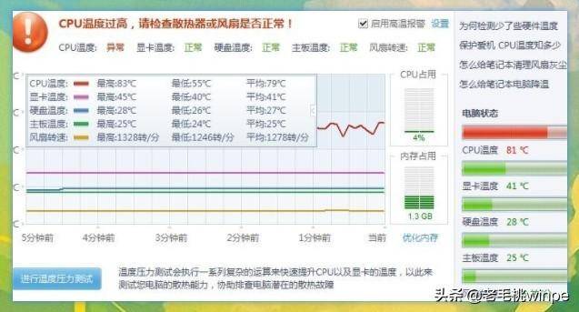 cpu温度过高会导致什么情况(cpu温度过高怎么办)