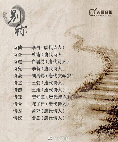 杜甫号称什么居士(诗人雅称都有哪些)