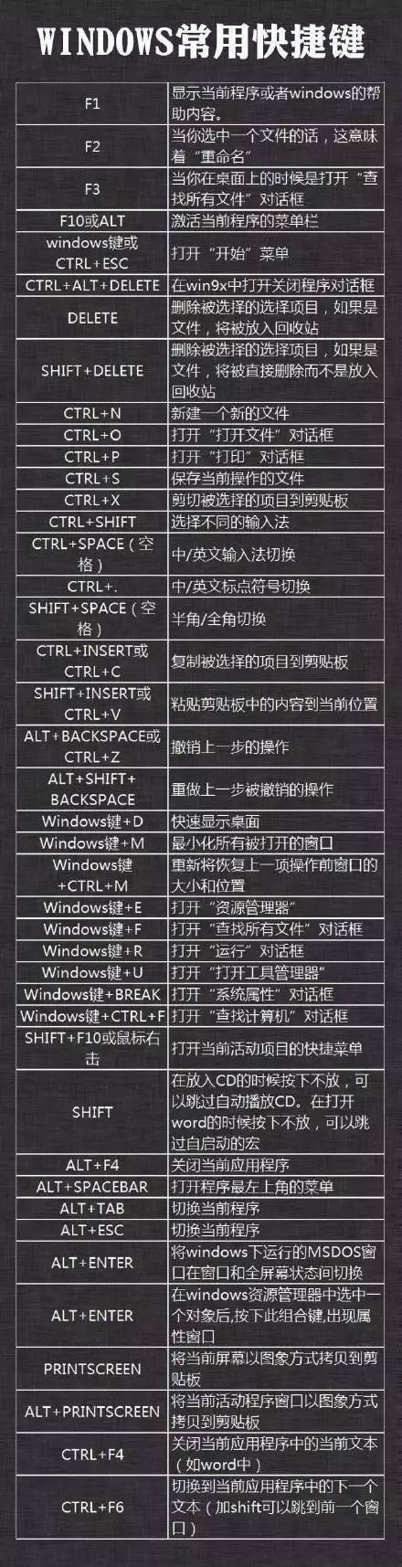 ctrl加x是什么功能(非常实用的电脑快捷键)