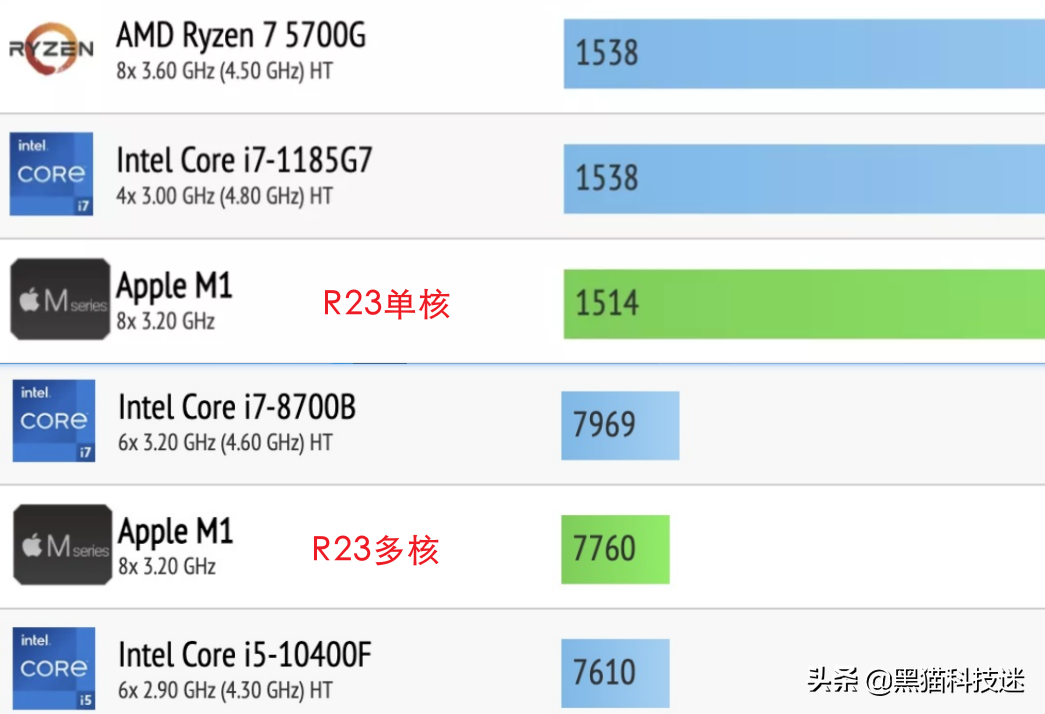 苹果笔记本是什么系统(为什么苹果电脑不适合玩游戏)