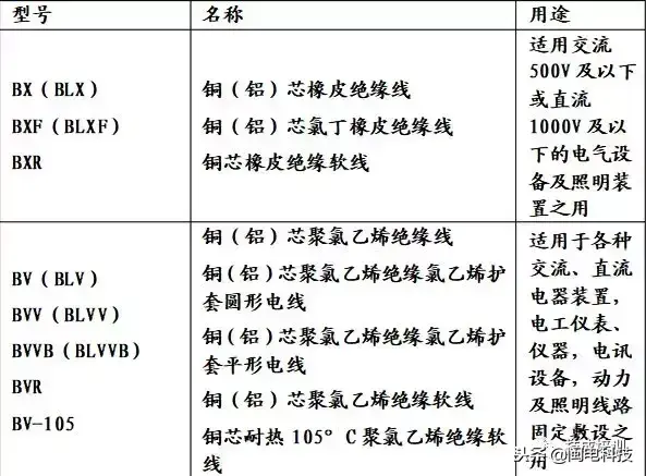 电缆线规格型号一览表(电线电缆规格型号认识大全)