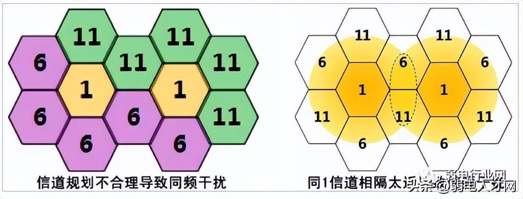 wifi信道哪个最好(怎样设置信道网速最快)