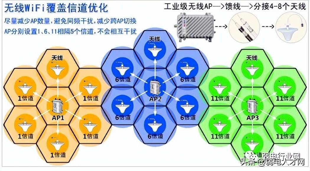 wifi信道哪个最好(怎样设置信道网速最快)