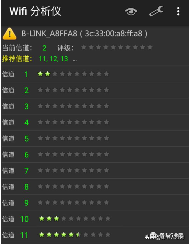 wifi信道哪个最好(怎样设置信道网速最快)