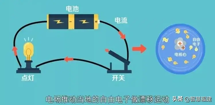 电的速度是多少米每秒(电的传播速度有多快)