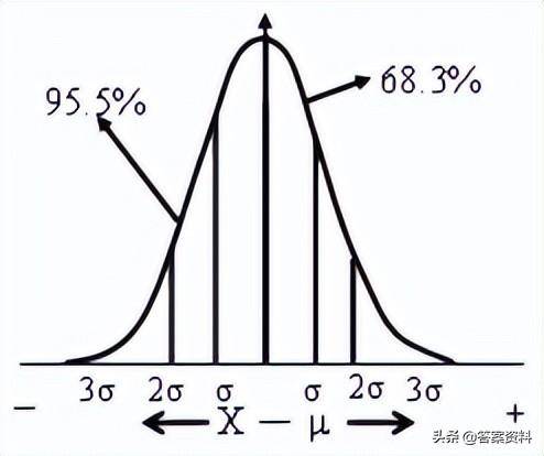 绝对偏差的公式是什么(分析化学计算公式汇总)