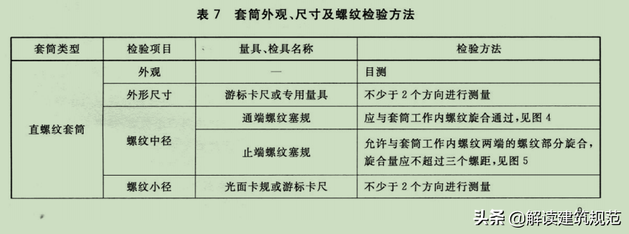 钢筋机械连接有哪几种(钢筋机械连接的一些知识)