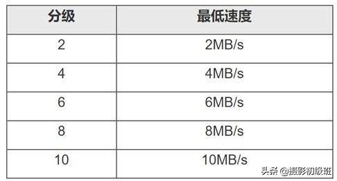 sdhc卡是什么卡(摄影相机储存卡的基础知识)