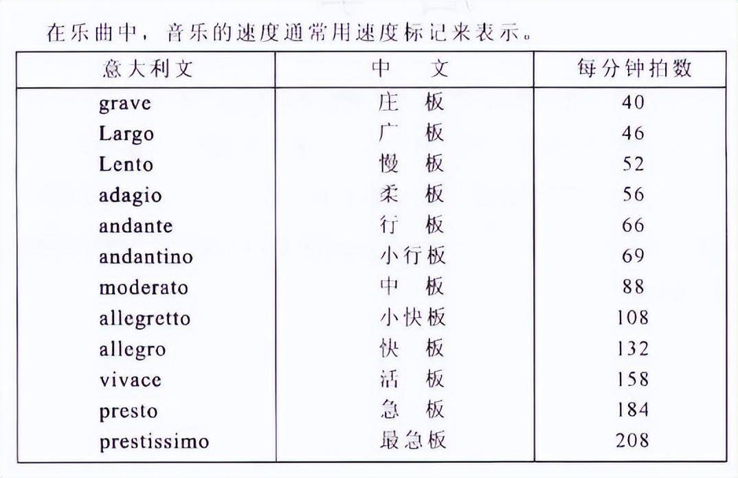 sf音乐术语什么意思(提升音乐鉴赏水平小窍门)