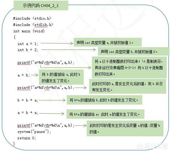 x什么意思c语言(C语言中什么是变量)