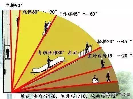 楼梯设计图与尺寸计算(关于楼梯的设计与计算方法)