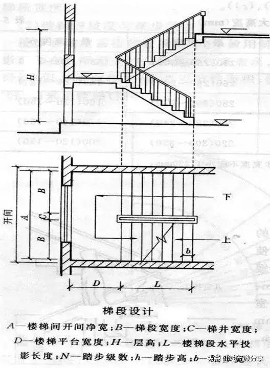 楼梯设计图与尺寸计算(关于楼梯的设计与计算方法)