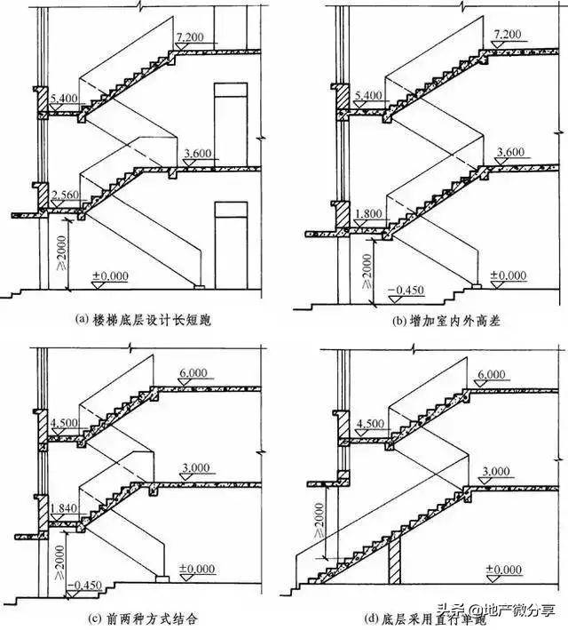 楼梯设计图与尺寸计算(关于楼梯的设计与计算方法)