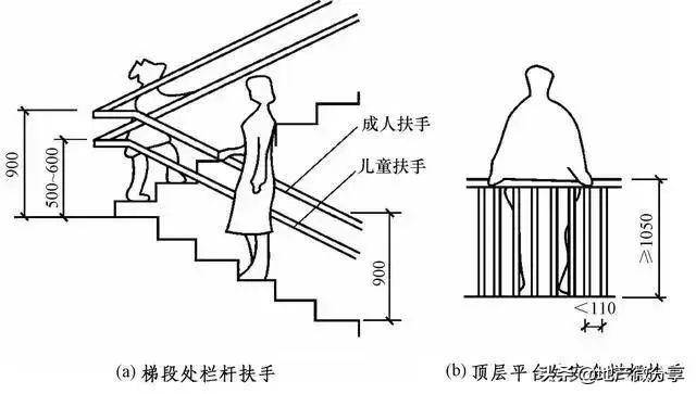 楼梯设计图与尺寸计算(关于楼梯的设计与计算方法)