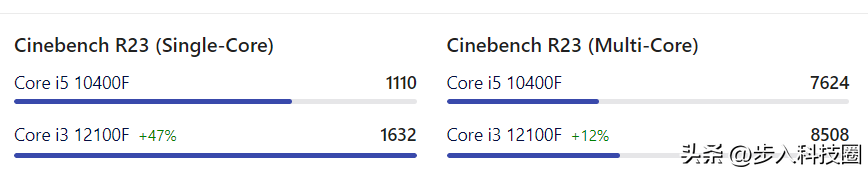 4核cpu性价比排行(三款综合性价比很高的CPU)