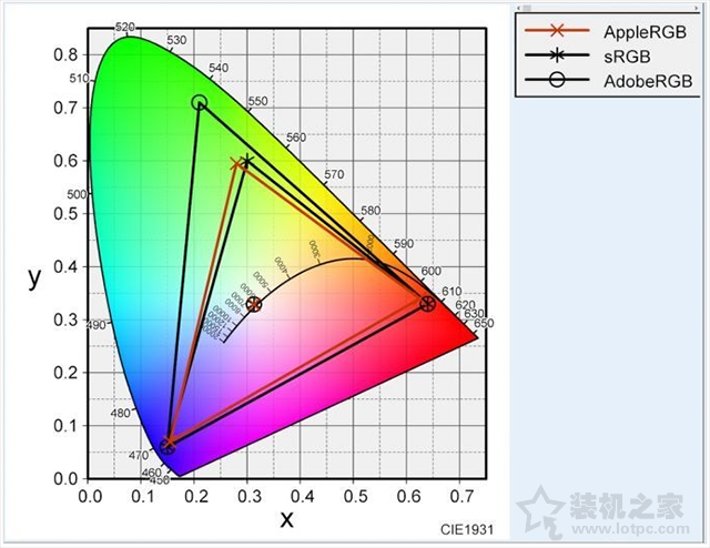 显示屏尺寸规格表大全(液晶显示器主要看什么参数)