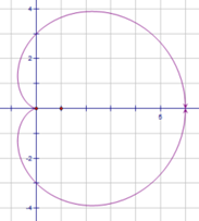 心形线r=a(1+cosθ)图像(r=a(1+cosθ)图像怎么画)