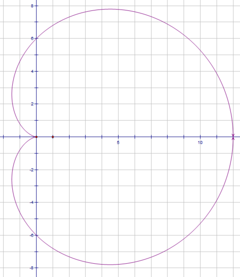 心形线r=a(1+cosθ)图像(r=a(1+cosθ)图像怎么画)