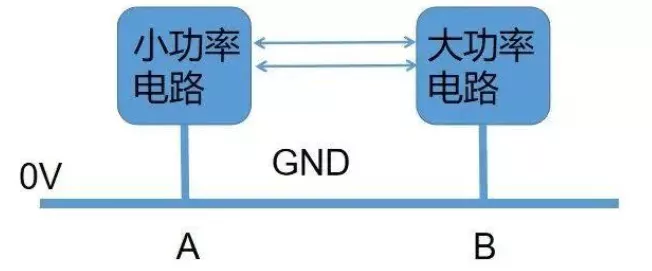 gnd是什么线(电路中的GND本质是什么)