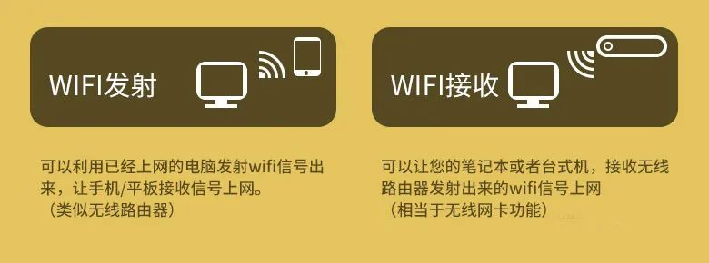 网卡的主要功能是什么(无线网卡相当于wifi吗)