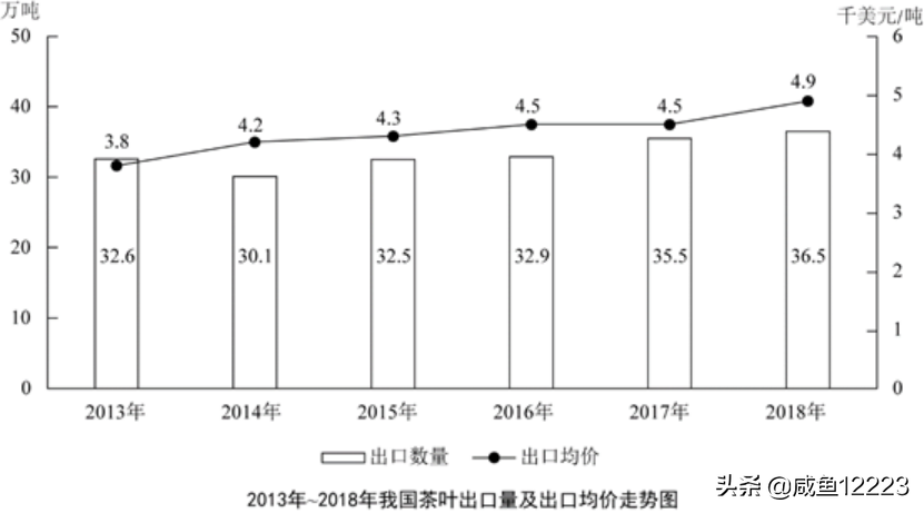 年增长率怎么计算(关于增长率的快速估算公式)