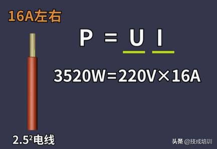 2.5平方线可以带几台空调(2.5平方电线能带动1.5P空调吗)