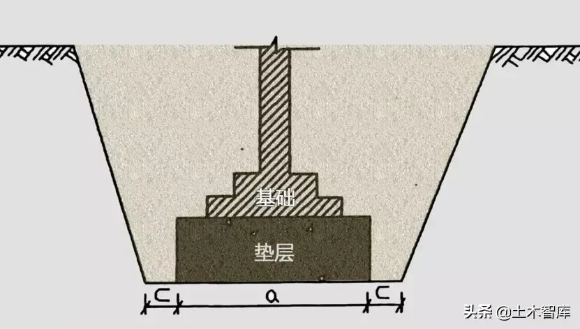 1:0.5放坡怎么计算(土方放坡增量如何计算)