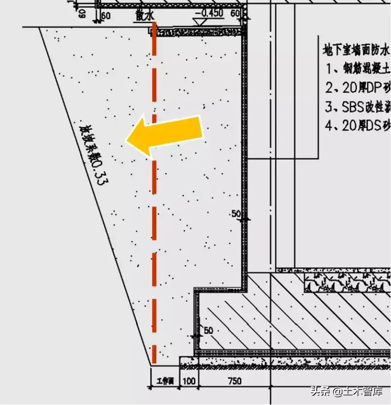 1:0.5放坡怎么计算(土方放坡增量如何计算)