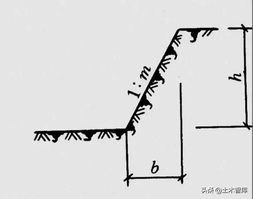 1:0.5放坡怎么计算(土方放坡增量如何计算)