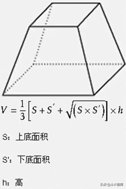 1:0.5放坡怎么计算(土方放坡增量如何计算)