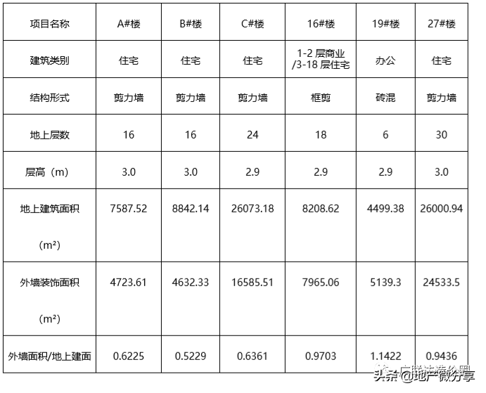 涂布率是什么意思(外墙涂料涂布率如何确定)