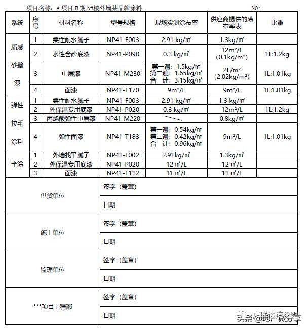 涂布率是什么意思(外墙涂料涂布率如何确定)