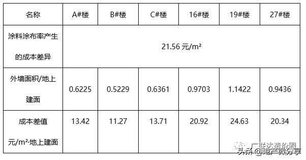 涂布率是什么意思(外墙涂料涂布率如何确定)