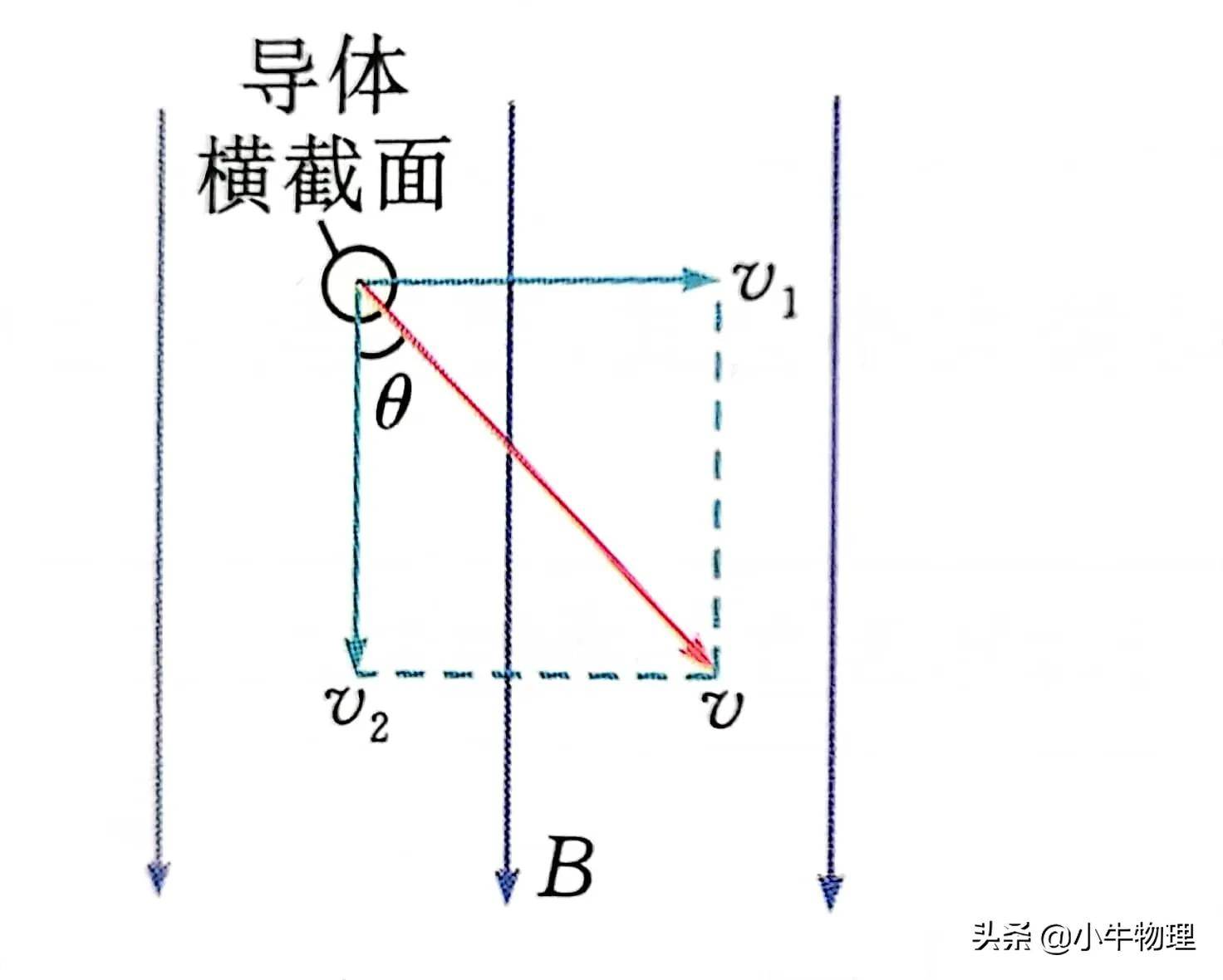 自感电动势公式(感应电动势的5个公式)