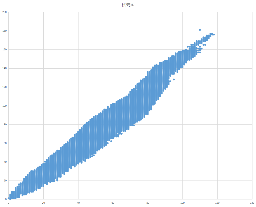 中子和质子的数量关系(为什么中子数比质子数多)