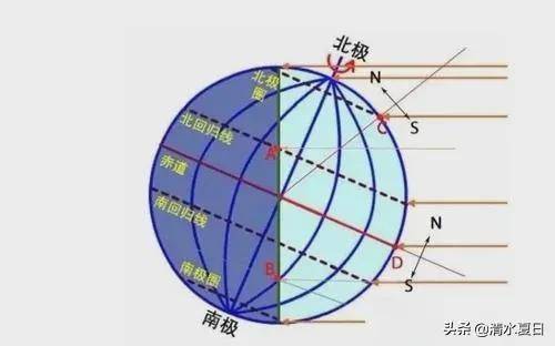 北回归线的纬度是多少(北回归线真实存在吗)