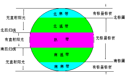 北回归线的纬度是多少(北回归线真实存在吗)